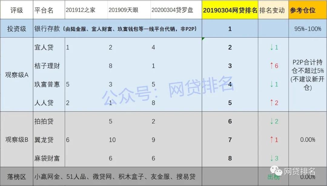 社科院最新网贷评级报告发布，行业现状分析与未来趋势展望